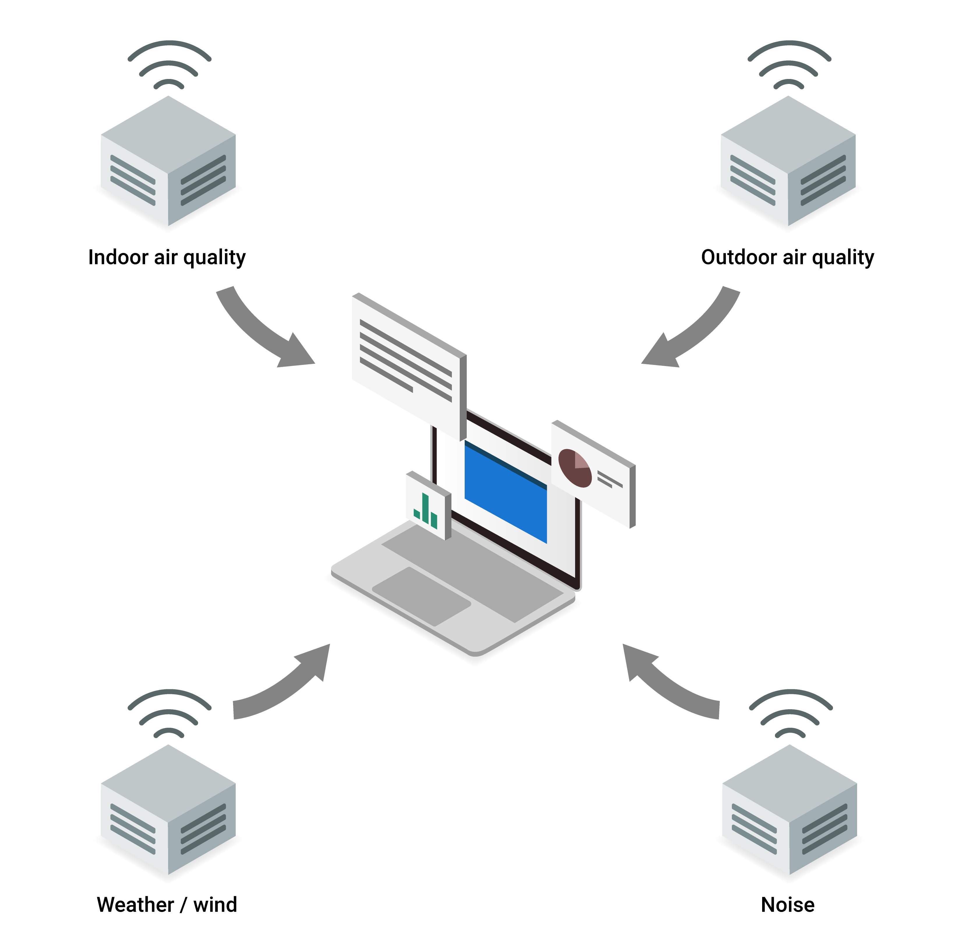 multi sensors platform