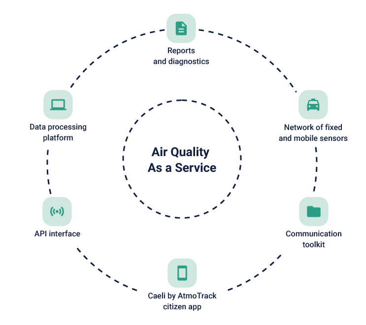 global turnkey solution infography